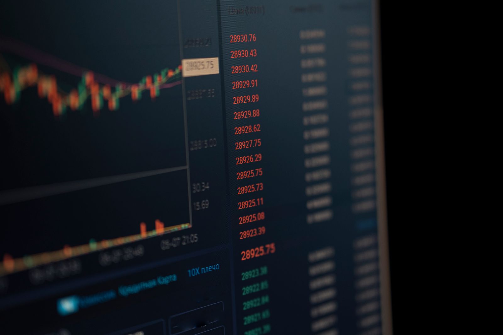 A close-up angled view of a computer screen showing a candlestick chart and a list of price data